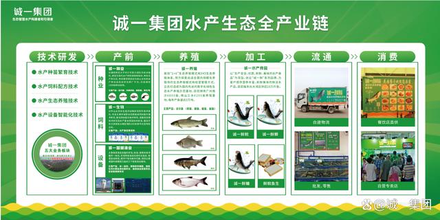 數(shù)說(shuō)誠(chéng)一20年|引領(lǐng)中國(guó)水產(chǎn)邁向智慧生態(tài)新時(shí)代